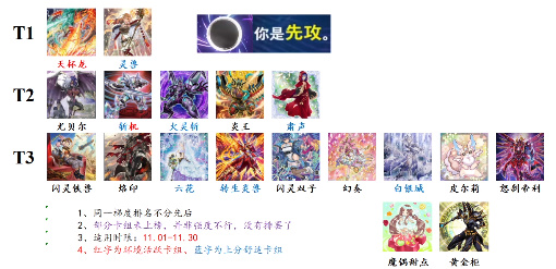 游戏王大师决斗