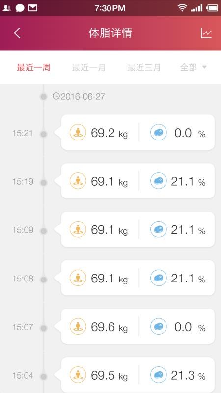 鱼跃健康管家(3)