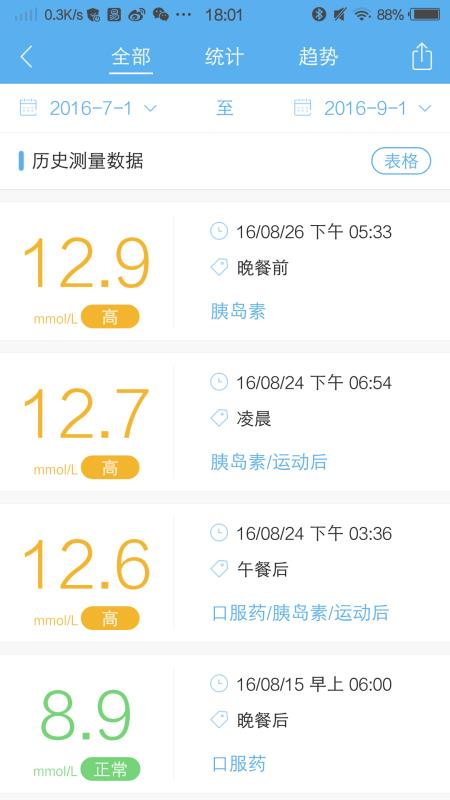 与糖v5.0.1(2)