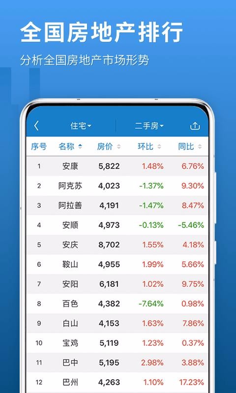 中国房价行情v2.8.8(1)