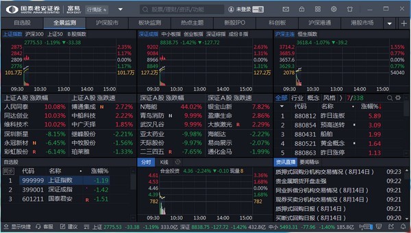 国泰君安富易