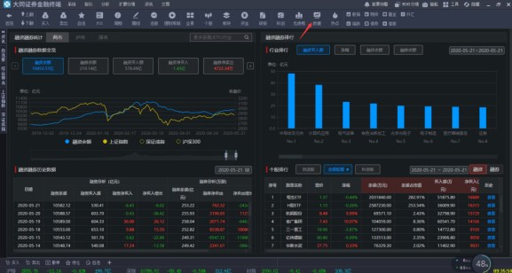 大同证券综合金融终端