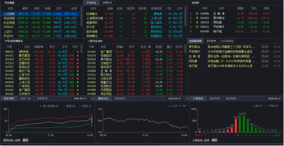 大同证券综合金融终端