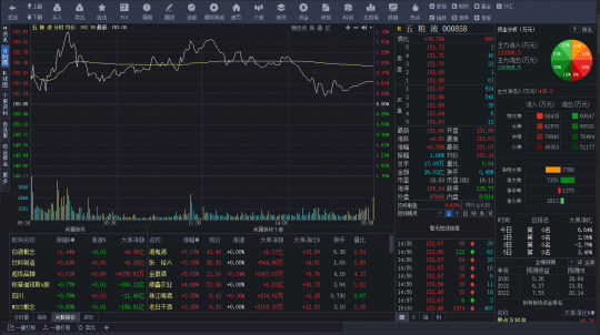 大同证券综合金融终端