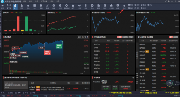 大同证券综合金融终端