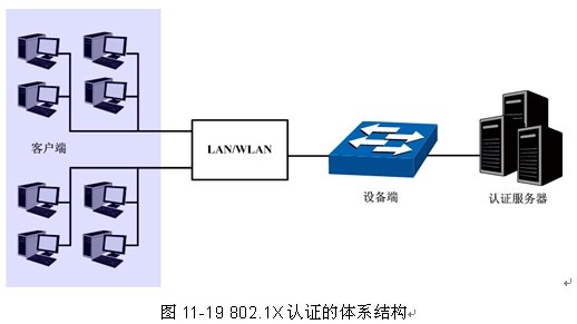 TP-LINK 802.1X客户端