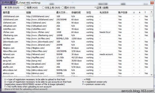 文件上传工具(File&Image Uploader)