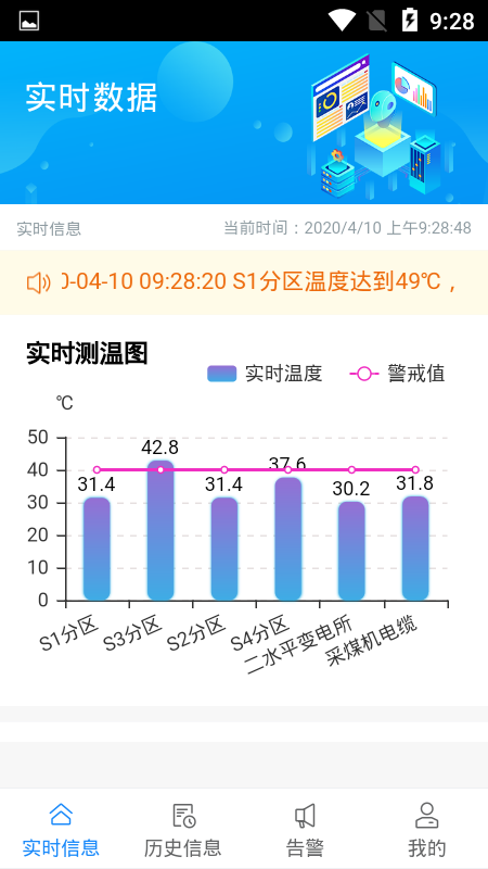 分布式测温