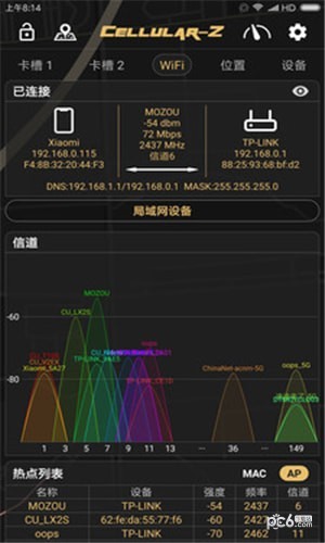 CellularZ