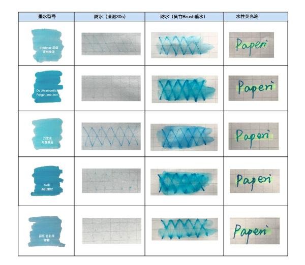 Paperi文具社区