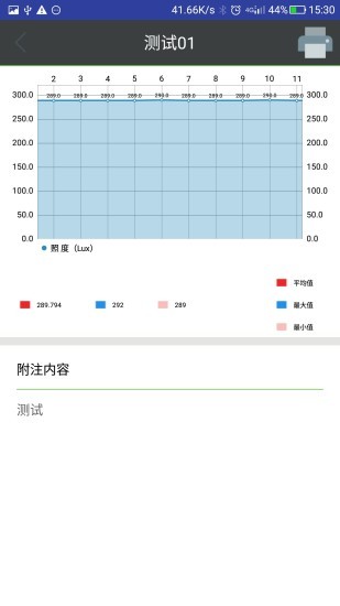 LuxMeter