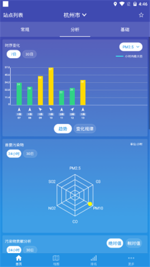 蜻蜓空气监控