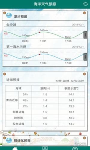 海洋天气预报