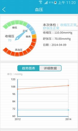 四川健康云