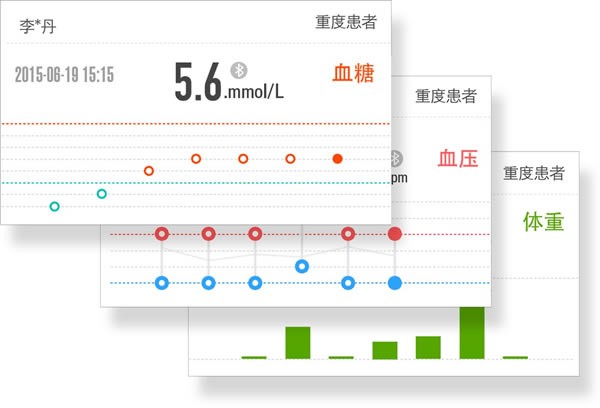 U糖医师