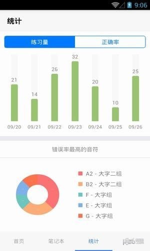 口袋五线谱
