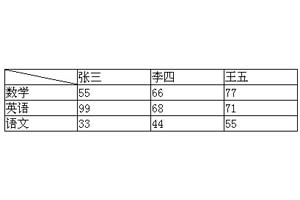 CSS表格斜线