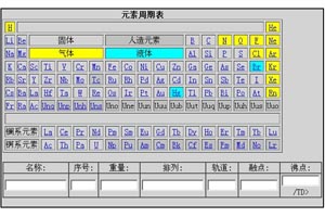 元素周期表