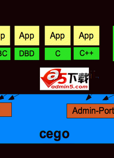 cego 开源数据库