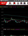 指南针全赢博弈股票软件 2015