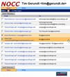 NOCC