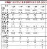荣兴成绩分析系统
