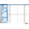 发布控制内容页关键字显示个数插件 for PHP168