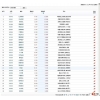 php版千股千评