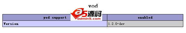 Yod框架