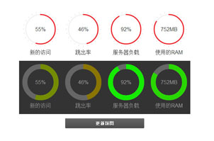 EASY饼图数据统计特效