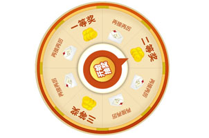 圆盘抽奖插件