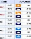 天气预报桌面版