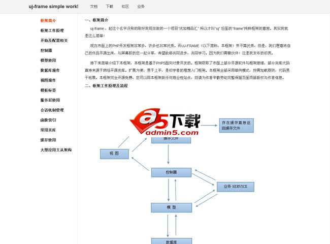 简单快速PHP开发框架