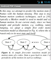 Android PDF Viewer