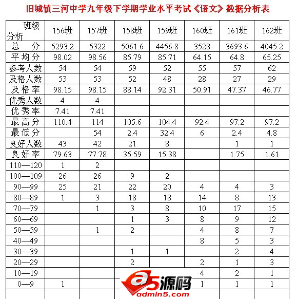 统计成绩单