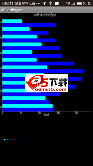 achartengine引擎的中文注释图表