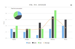 jQuery混合图表数据统计代码