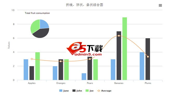 jQuery混合图表数据统计代码