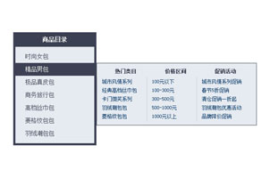 纯css左侧垂直商品分类菜单