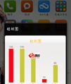 android动态绘制柱状图图表(Chart)效果