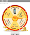 常见的转盘抽奖案例源码