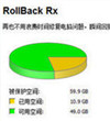 RollBack Rx强大系统备份还原工具 V10.3中文免费版