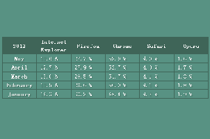 jquery Table响应式表格插件