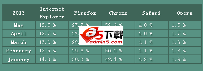 jquery Table响应式表格插件