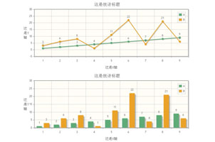 html5曲线柱形统计图表代码