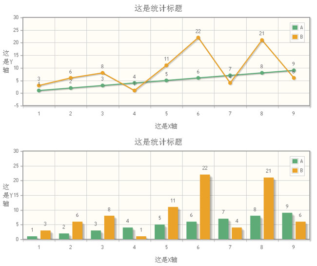 html5曲线柱形统计图表代码