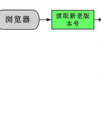 MT移动端管理框架