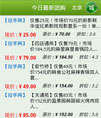 Android 团购信息源码