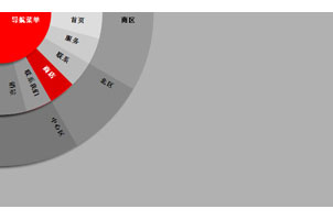 css3鼠标悬停扇形打开菜单代码