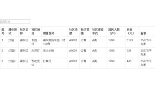 jQuery无刷新分页查找实例